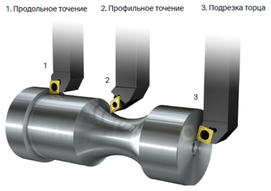 Наружное точение.jpg Наружное точение.jpg